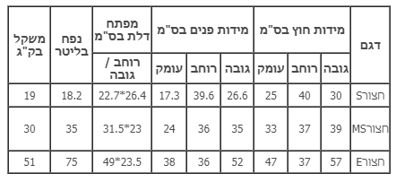 טבלה מידות פנים בס"מ